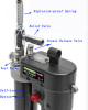 18V Electric Grease Pump Lubrication Pump