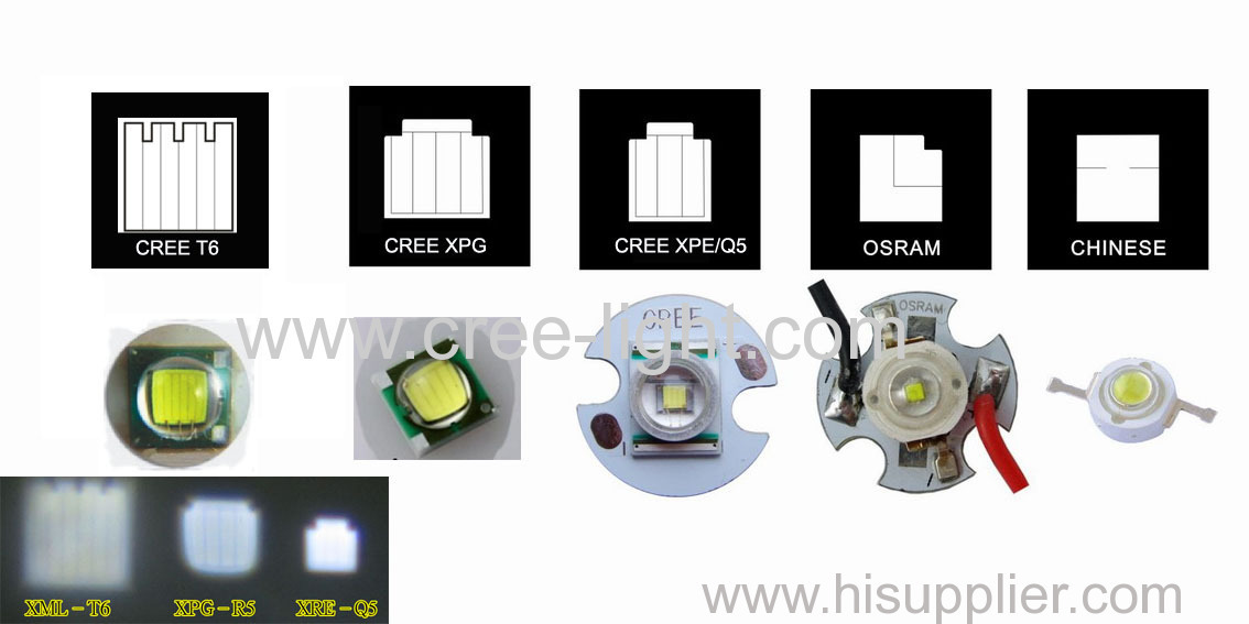 How to choose CREE LED?