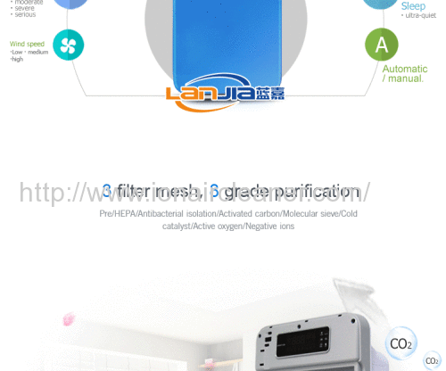 Latest version air purifier with 3 filter mesh and 8 grade purification