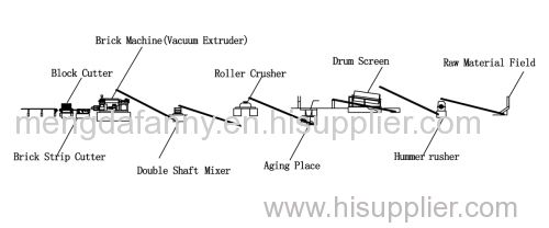 Made-in-China clay brick making process