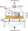 Advanced Pellet Cooler in High Efficiency for Sale