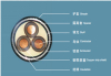 Rated voltage 35kVand belowXLPE insulated power cable (including flame-retardancy and fire-resistance )