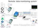 DAQ DTU monitoring system Internet