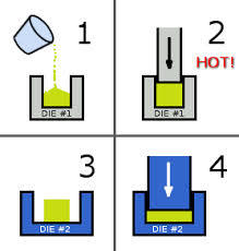 How to improve paralellisom during pressing process