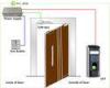 PC Based Network Biometric Access Control System for Offices