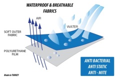 Eco Reusable Incontinence Pads