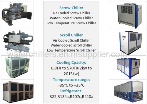 Most Popular Industrial Air Cooled Water Chiller