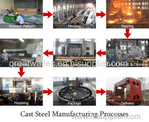 Slag Pot Process Process