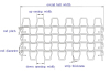 SS304 Flat Conveyor Belt/Honeycomb Belting