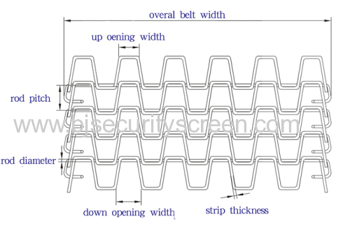 SS304 Flat Conveyor Belt/Honeycomb Belting