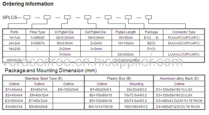 1 to 16 Pallet Type PLC Fiber Optic Splitter (FTTH, CATV)