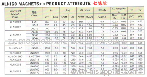 AlNiCo Magnets strong magnet high temperature