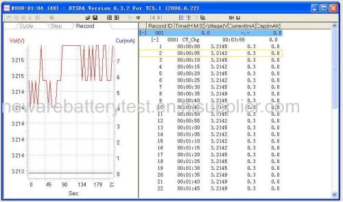 coin cell battery testing equipment