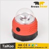 new battery powered led work lights with good quality