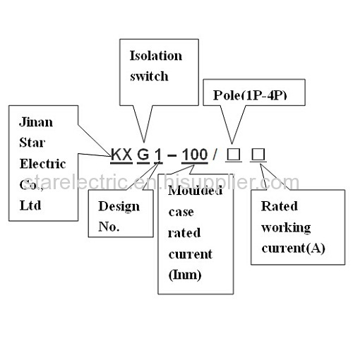 KXG1-100 series isolation switch for  industrial and mining enterprises high buildings emporium and residence etc place