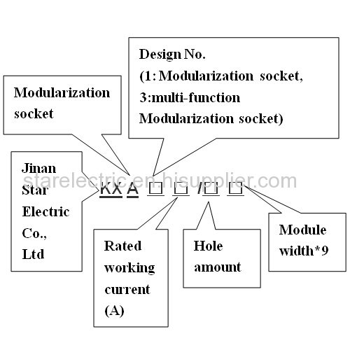 KXA series modularization socket apply to household residence hotel  airport wharf etc place for distribution system