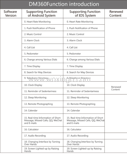 china WXG OEM and ODM bluetooth smartwatch phone call