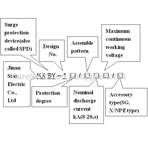 KXBY1-C surge protective device series