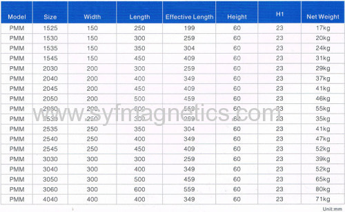 High Powerful parallel pole pitch rectangle permanent magnetic chuck for milling machine workholding and clamping