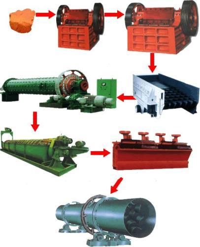 Ball mill for mini cement plant production line