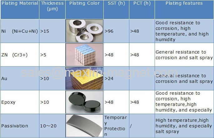 Super Strong Rare Earth Permanent Neodymium Magnets Nicuni Coating