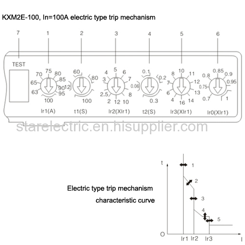 KXM2E moulded case circuit breaker series MCCB MCB