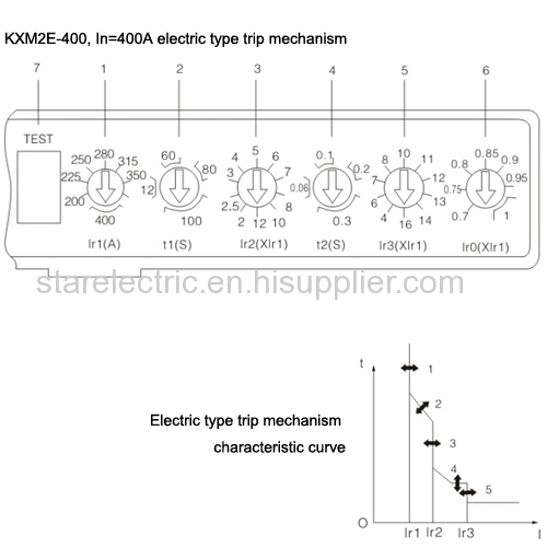 KXM2E moulded case circuit breaker series MCCB MCB