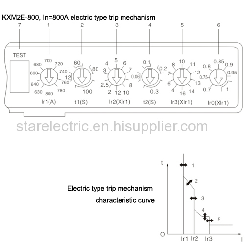 KXM2E moulded case circuit breaker series MCCB MCB