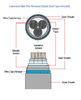 Steel Tape Armored High Voltage Cable Single Core Insulated And Sheathed Cable