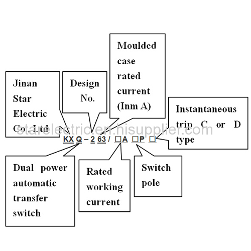 KXQ2 dual power automatic transfer switch series(CB)