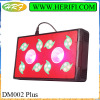 Demeter Series DM004 COB LED Grow Light