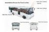 Bus Original 360degree full view Car Reverse Camera System assistance system with 4 cameras