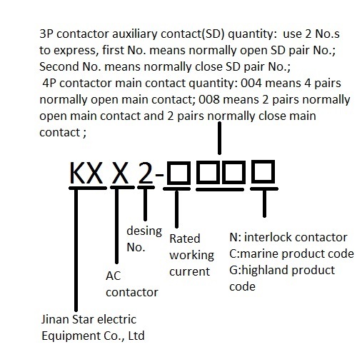 KXX2 series AC contactor series
