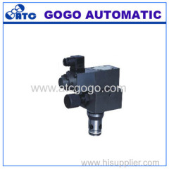 Proportional cartridge relief valve-Proportional valves