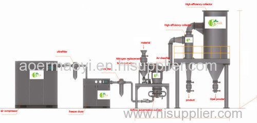 JSDL LHC120 jet mill equipment for industry