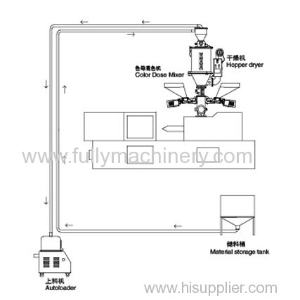 Color Dose plastic mixer