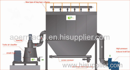 Easy-handling and little noise ultramicro grinding equipment for ore