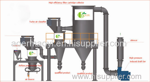 Air classifier for superfine powder