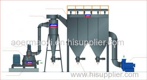 Ultramicro crushing mill for agriculture corns and wheat