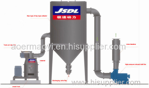 ore Grinding equipement with Changeable composite structure