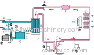 CE Approved industrial water cooled chiller