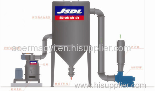 Multi-functional and little noise ore grinding mill