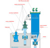 Laboratory crushing machine for laboratory material's super crushing