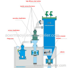500g per hour production airflow crushing machine