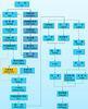 PCB and PCB Assembly Technical Capabilities