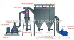 PLC controlling system grinder for food and medicine factory directly supply