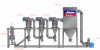 standard size Nitrogen protection machine