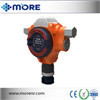 MR Series Fixed Gas Monitor