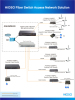 Fiber Switch Access Network Solution