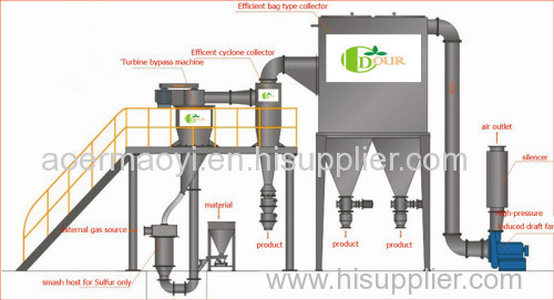 proffesiinal impact mill Chinese suppiler